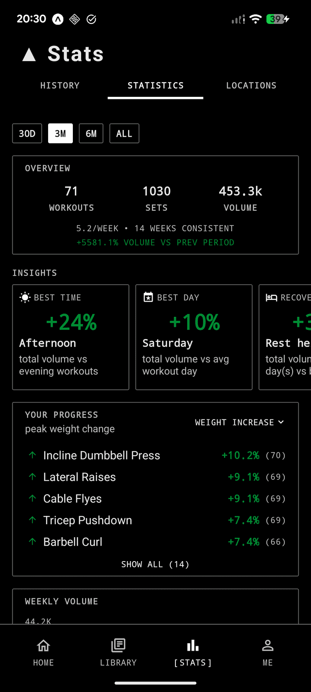 TRN Statistics — training insights and progress tracking
